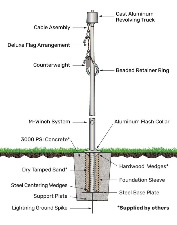 Hurricane Series - With M-Winch 2